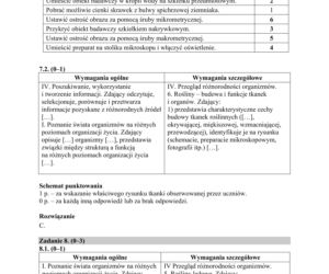 Matura 2018 z biologii [ARKUSZE CKE, ODPOWIEDZI]