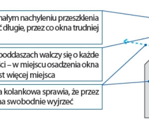 Zdjęcie do bloczka '2 zdjecia' - art 3622