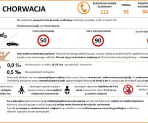 Przepisy ruchu drogowego w krajach Europy