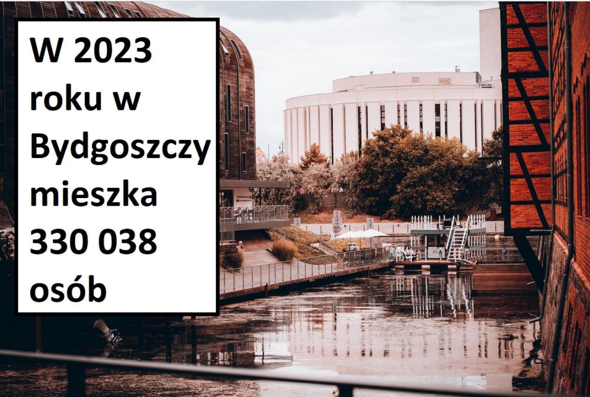 Największe miasta w Polsce pod względem populacji 2023
