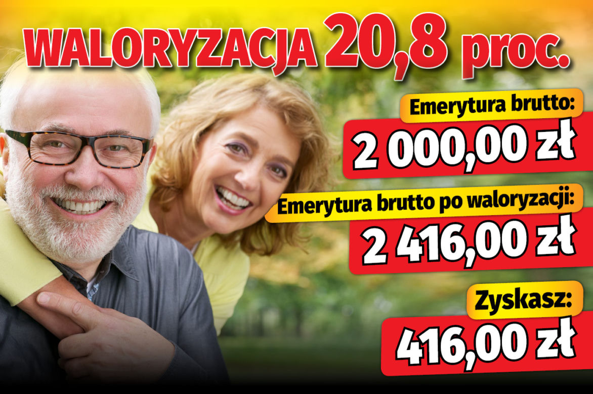 Waloryzacja 2023