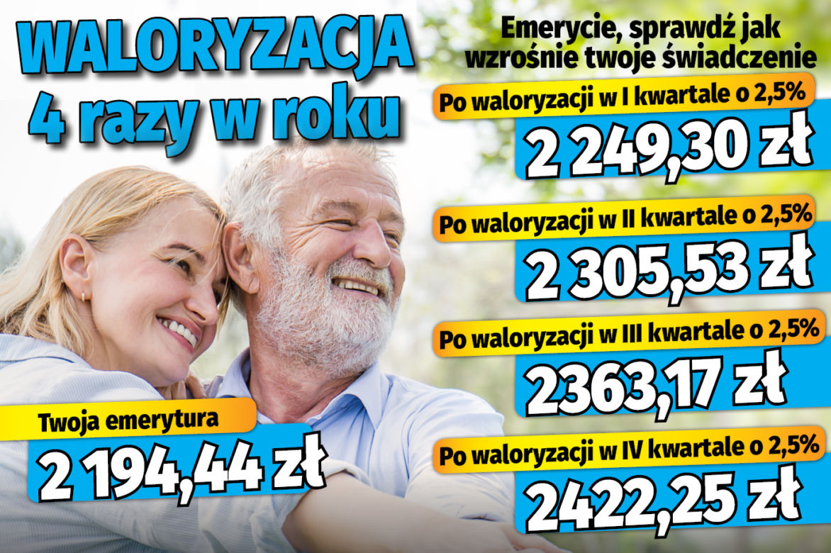 Waloryzacja 4 razy w roku