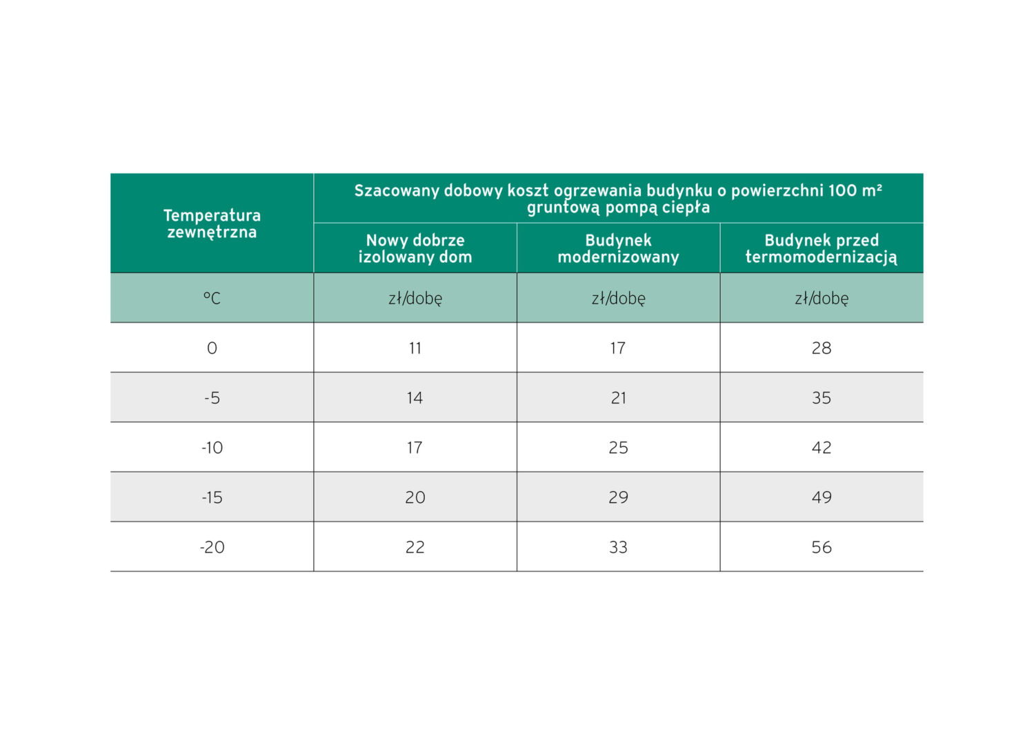 Ogrzewanie gruntową pompą ciepła - Vaillant