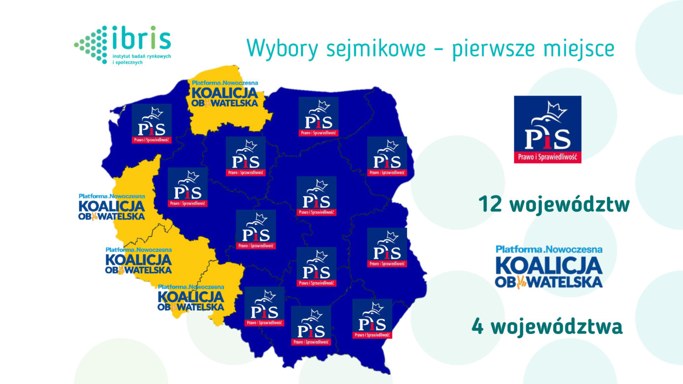 BADANIE STAYSTYCZNE - WYBORY