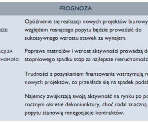 Prognozy