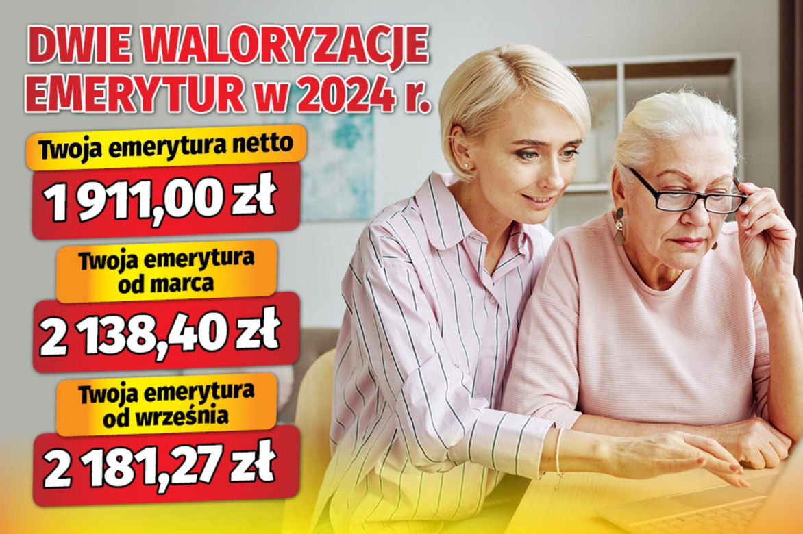 Dwie waloryzacje emerytur w 2024 r.
