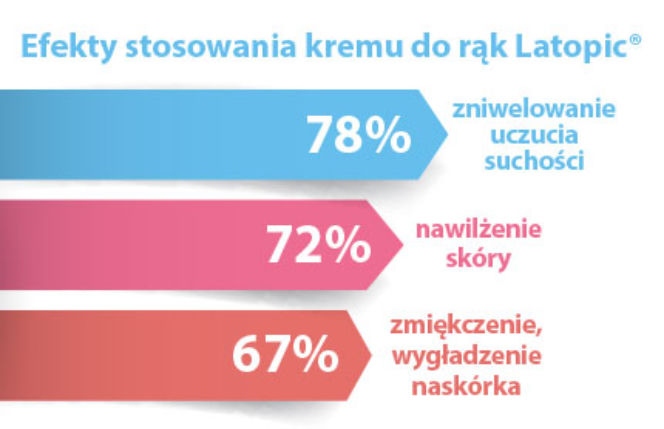 Grafika Latopic