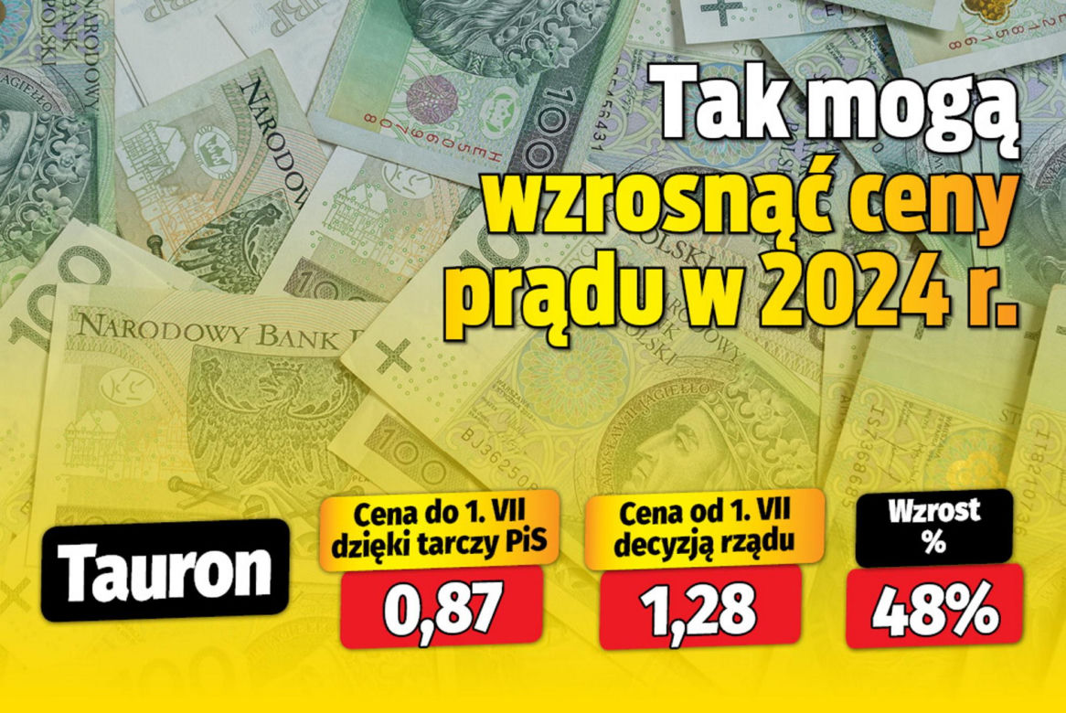 Tak mogą wzrosnąć ceny prądu w 2024 r.