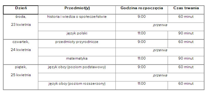 Terminy egzaminów gimnazjalnych 2014