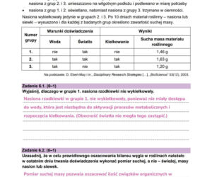 Matura 2026 z biologii ROZSZERZONEJ: odpowiedzi do wszystkich zadań z arkusza CKE 8.05.2026