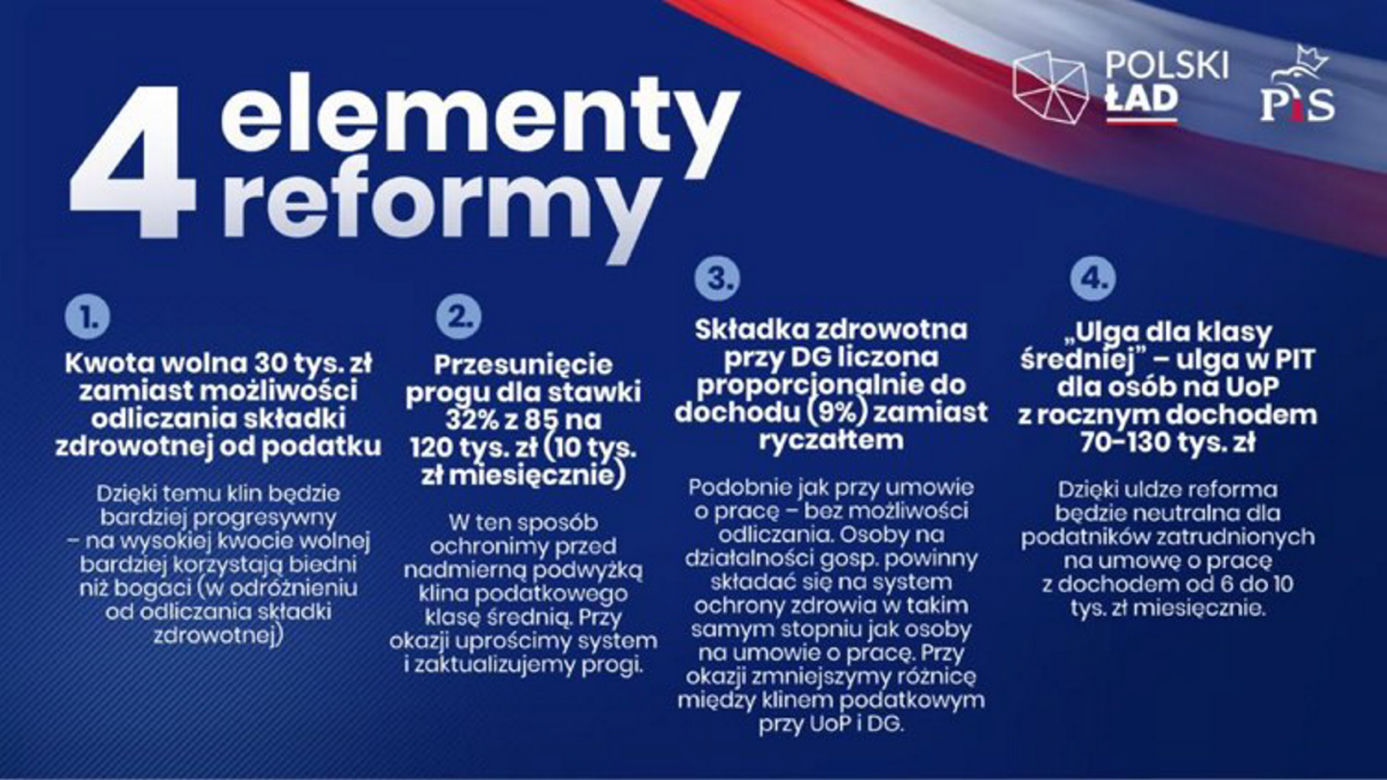 Polski Ład - co zyskasz