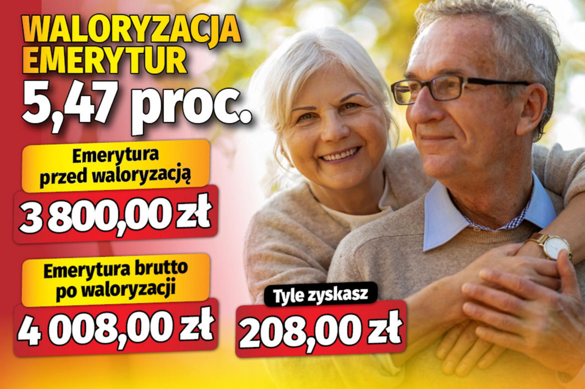Waloryzacja emerytur 5,47 proc.