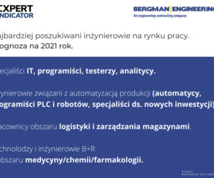 rynek pracy 2021