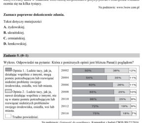 Matura 2019. Wiedza o społeczeństwie. Arkusze CKE WOS rozszerzony