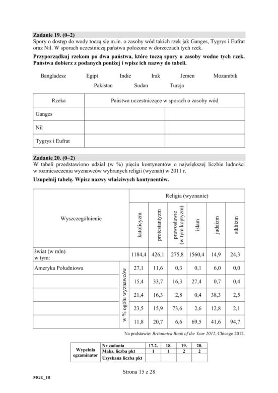 ARKUSZE CKE - Matura geografia - poziom podstawowy i rozszerzony 2019