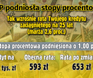 Stopy procentowe