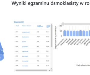 Wyniki egzaminu ósmoklasisty 2020