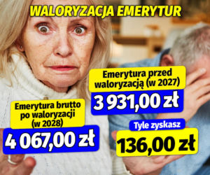 Waloryzacja emerytur 2027 i 2028 r.
