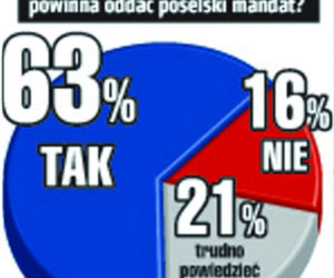 Lichocka musi odejść!
