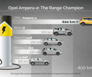 Opel Ampera-e
