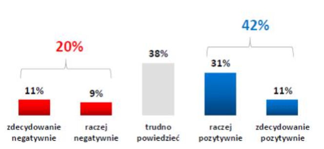 Polacy zadowoleni z zakupu kolekcji Czartoryskich