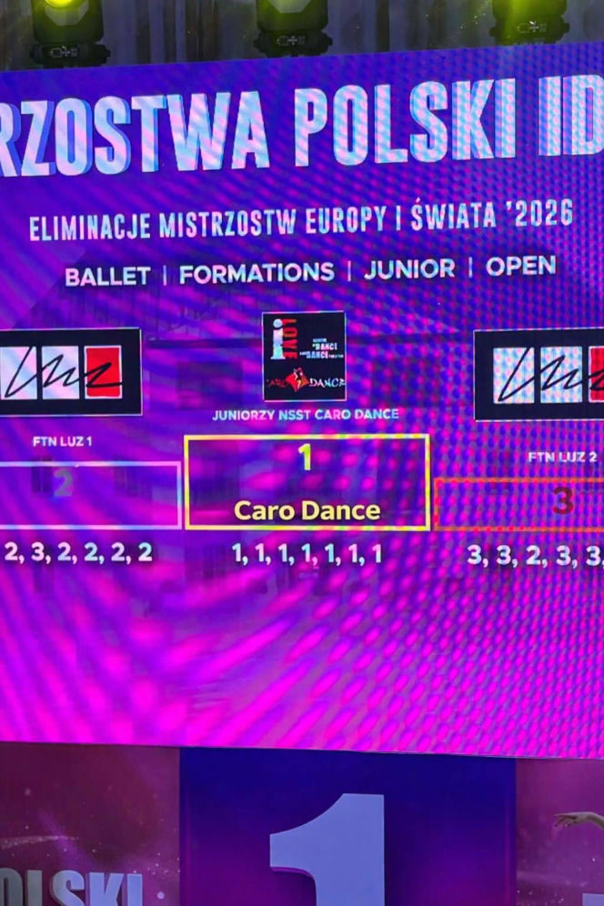 Uczniowie Niepublicznej Szkoły Sztuki Tańca Caro Dance w Siedlcach odnieśli spektakularny sukces, zdobywając łącznie kilkanaście medali podczas pierwszych ogólnopolskich turniejów tanecznych