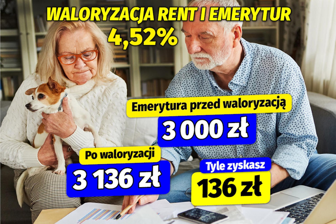 Waloryzacja rent i emerytur 4,52 procent