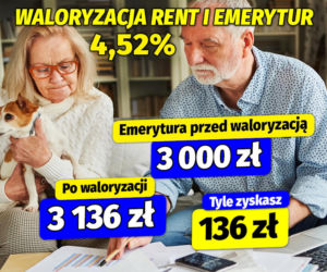 Waloryzacja rent i emerytur 4,52 procent