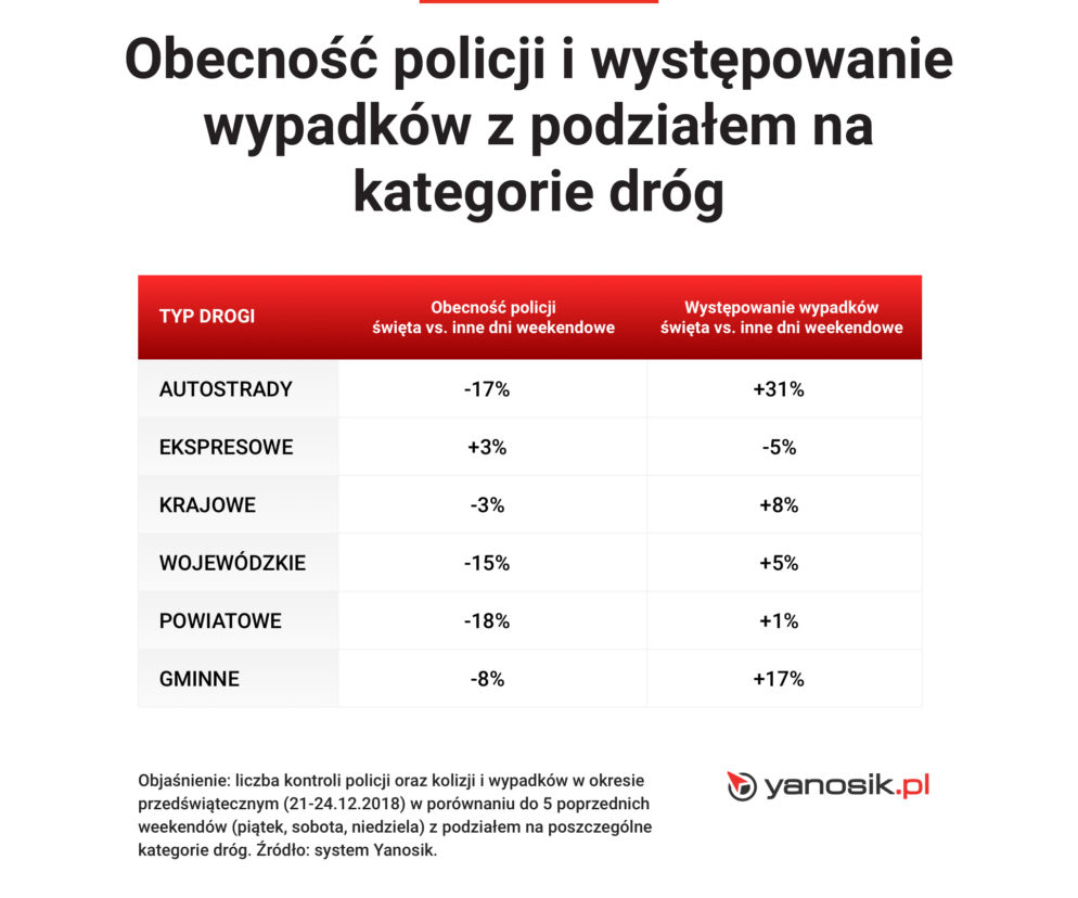 Gdzie suszy policja?