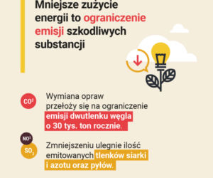 Nowoczesne oświetlenie w Warszawie 