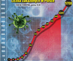 Koronawirus w Polsce i na świecie 09.04.2020 - godzina 10