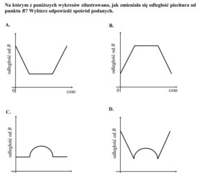 EGZAMIN GIMNAZJALNY 2014 MATEMATYKA ARKUSZE ODPOWIEDZI - OFICJALNE Z CKE