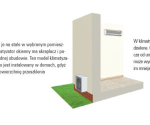 Klimatyzatory stacjonarne