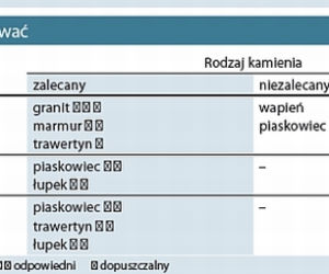 Naturalna ściana - kamień i drewno na ścianie