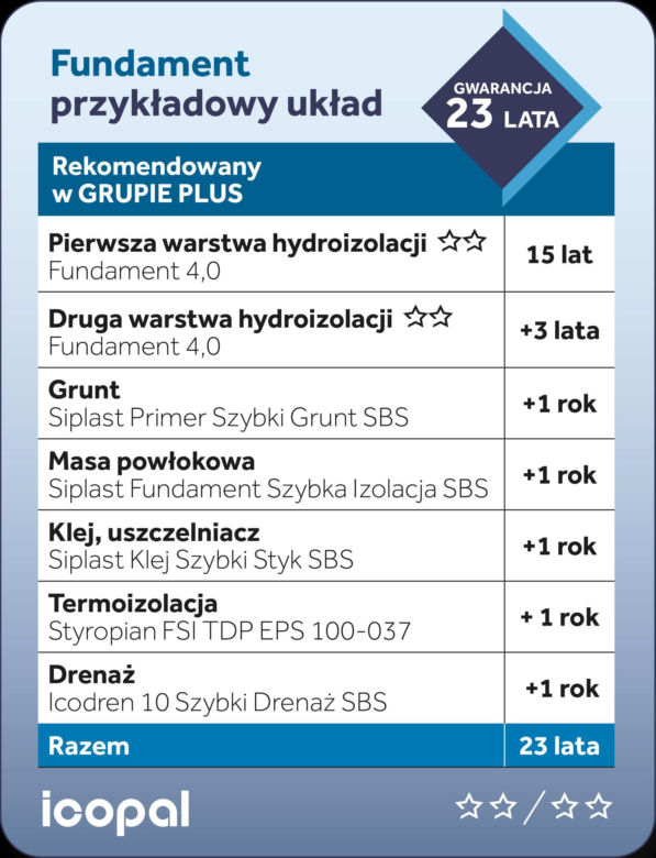Gwarancja Jakości Icopal