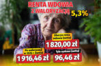 Renta wdowia z waloryzacją 5,3