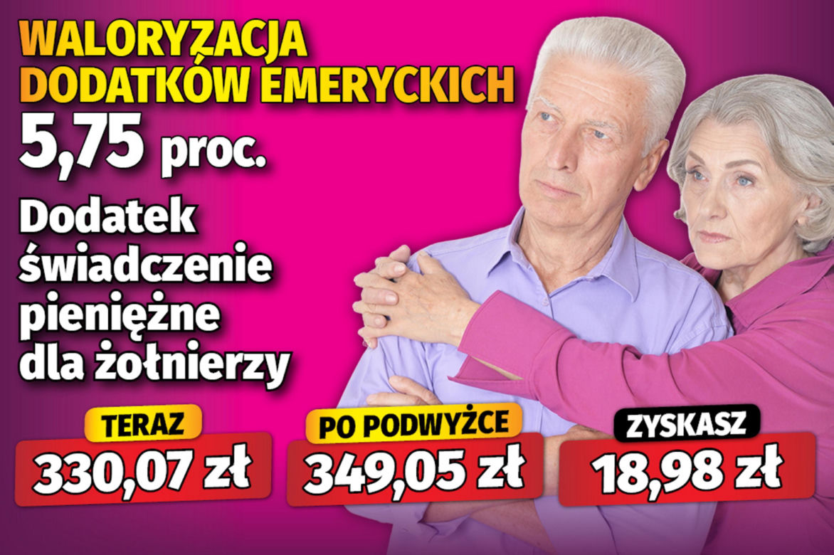 Waloryzacja dodatków emeryckich 5,75 proc.