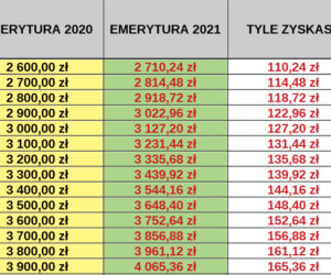 Waloryzacja 2021 tabela 4,24
