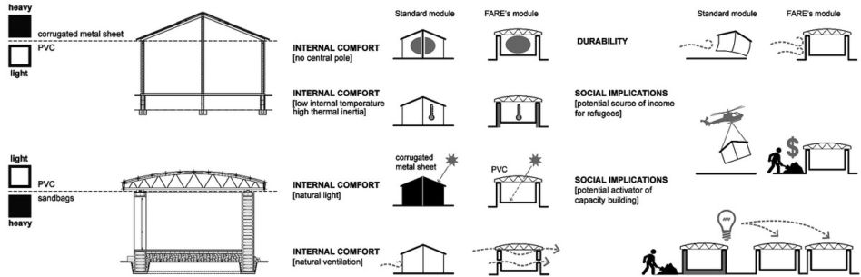 FAREstudio