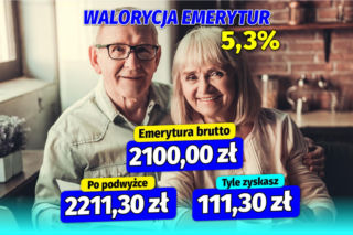 Waloryzacja emerytur 5,3%
