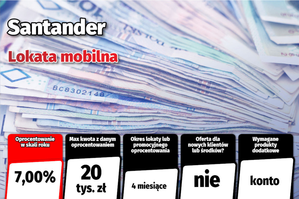 Najlepsze lokaty i rachunki oszczędnościowe