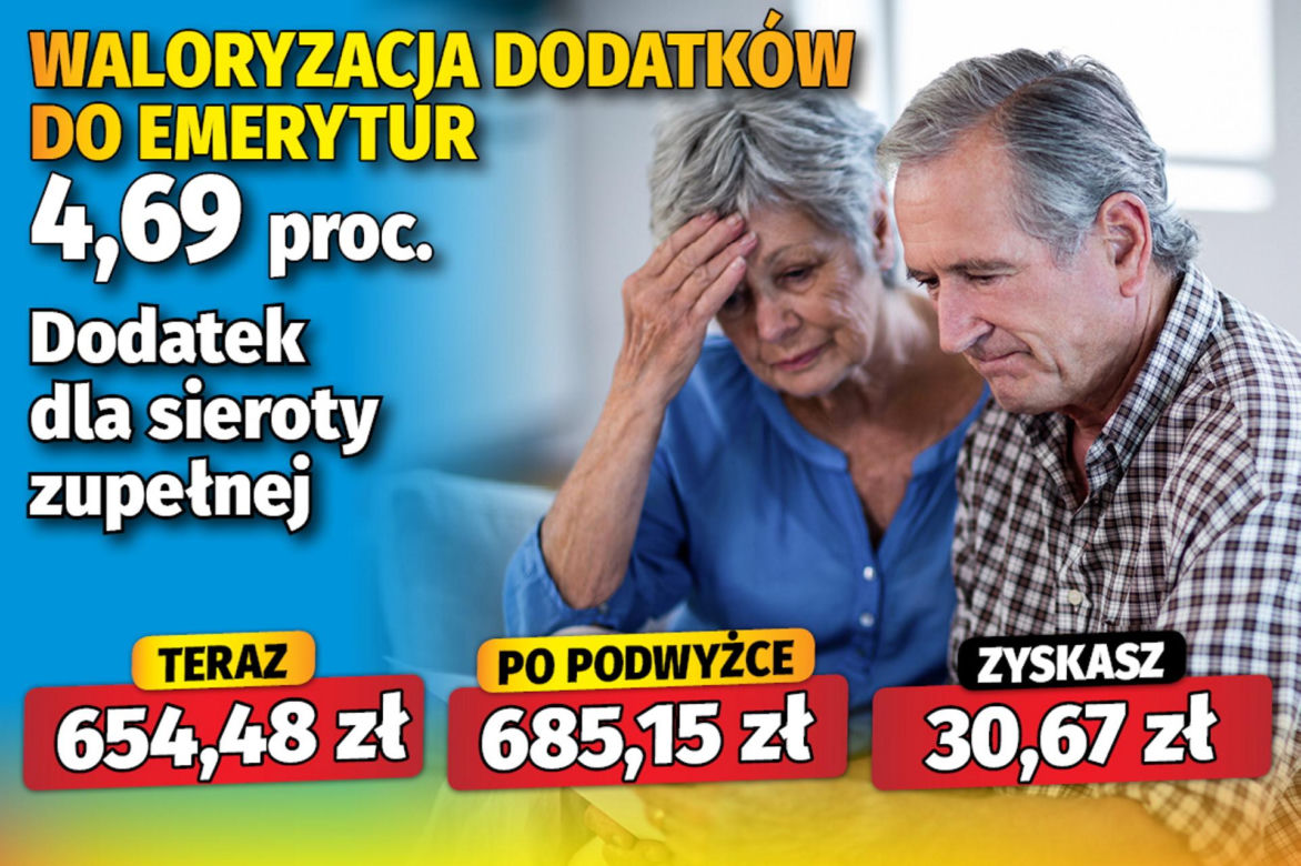 Waloryzacja dodatków do emerytur 4,69 proc.