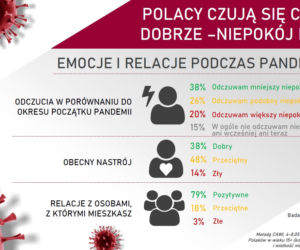 Polacy o koronawirusie: PRZESADNE reakcje na EPIDEMIĘ? Tak oceniamy KRYZYS [BADANIA]
