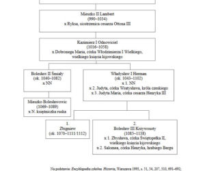 Matura 2017 z historii podstawowej
