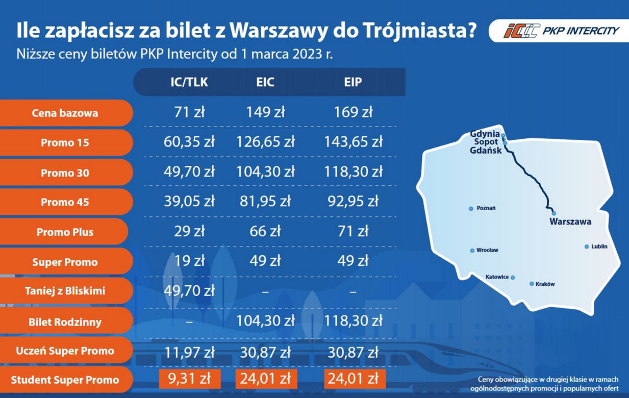  Obniżka cen biletów PKP