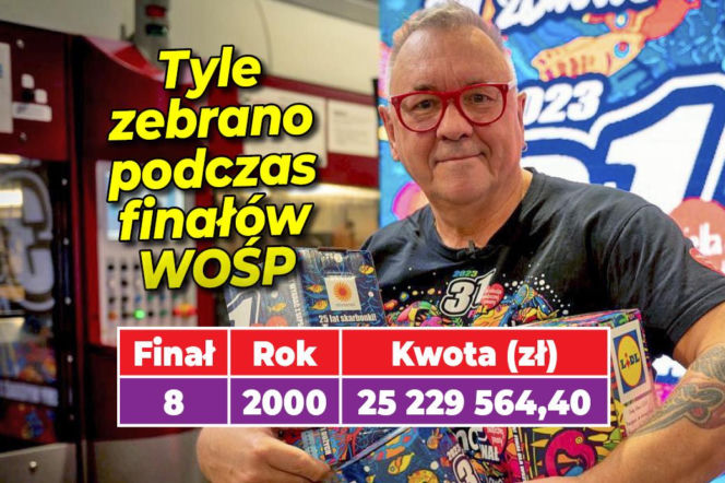 WOŚP FINAŁY