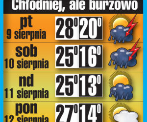 Uff! W weekend chłodniej!