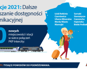 PKP Intercity