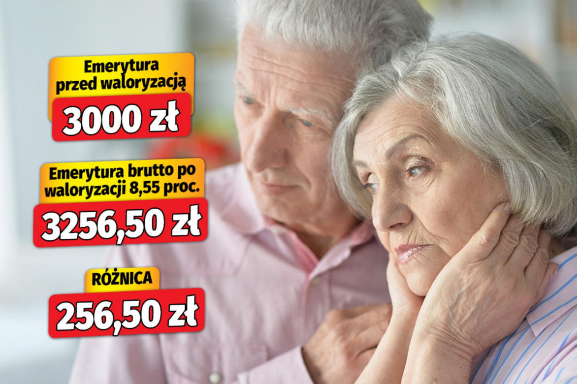 Waloryzacja 2026 - 8,55 proc. wariant 2