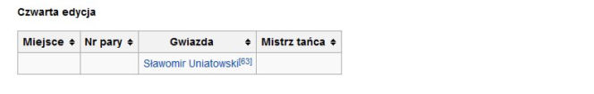 Taniec z gwiazdami